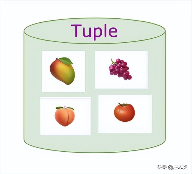 七爪源码：如何在 Java 中实现元组