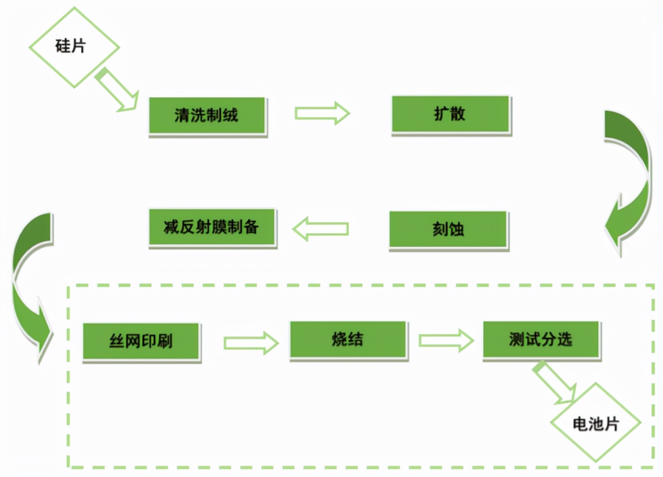 下一个隆基股份(下一个隆基股份是哪家)