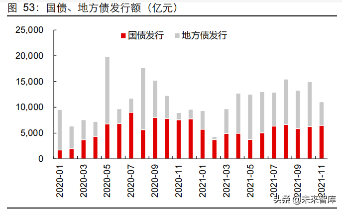 2022年宏观经济与资本市场展望，否极泰来