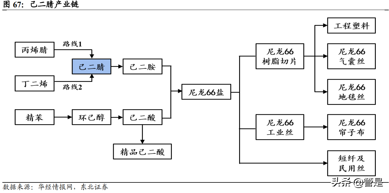 鸡西甲醛检查哪里有(新和成研究报告：营养健康起家，不断拓张边界的国内精细化工龙头)