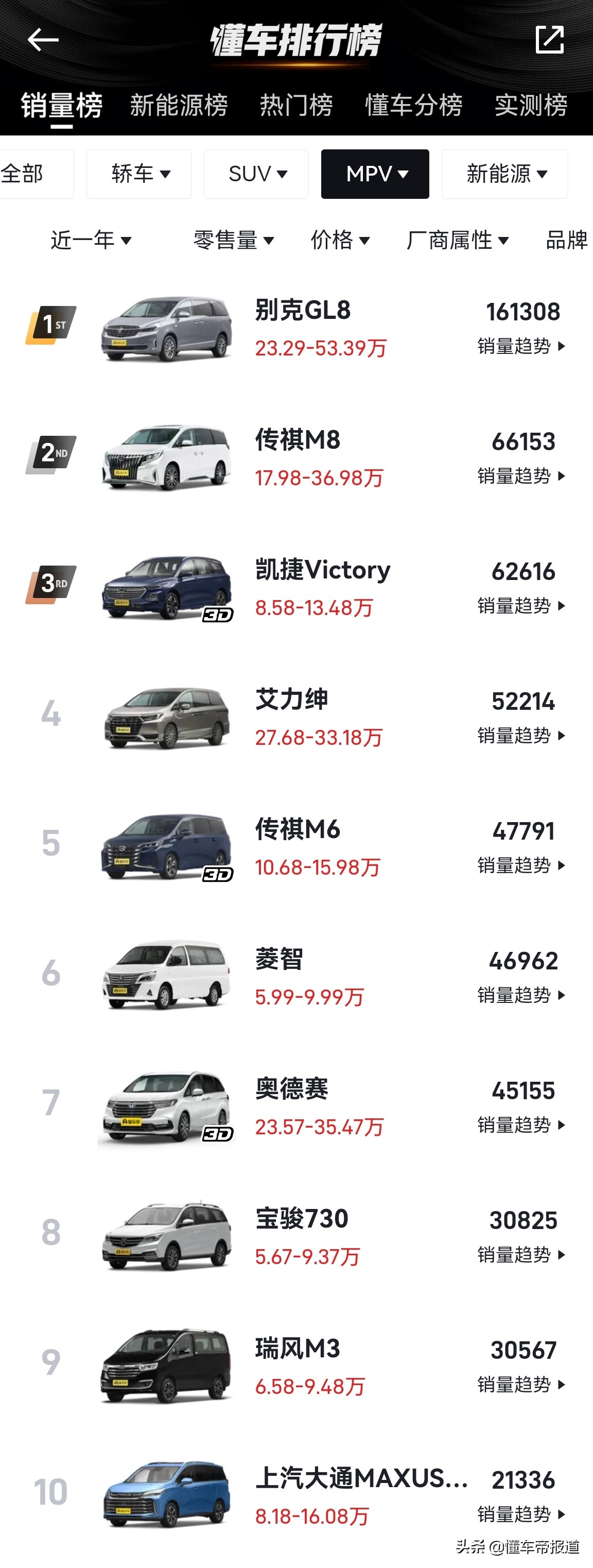 新车 | GL8夺冠、赛那暂未上榜！2021年最畅销10款MPV出炉