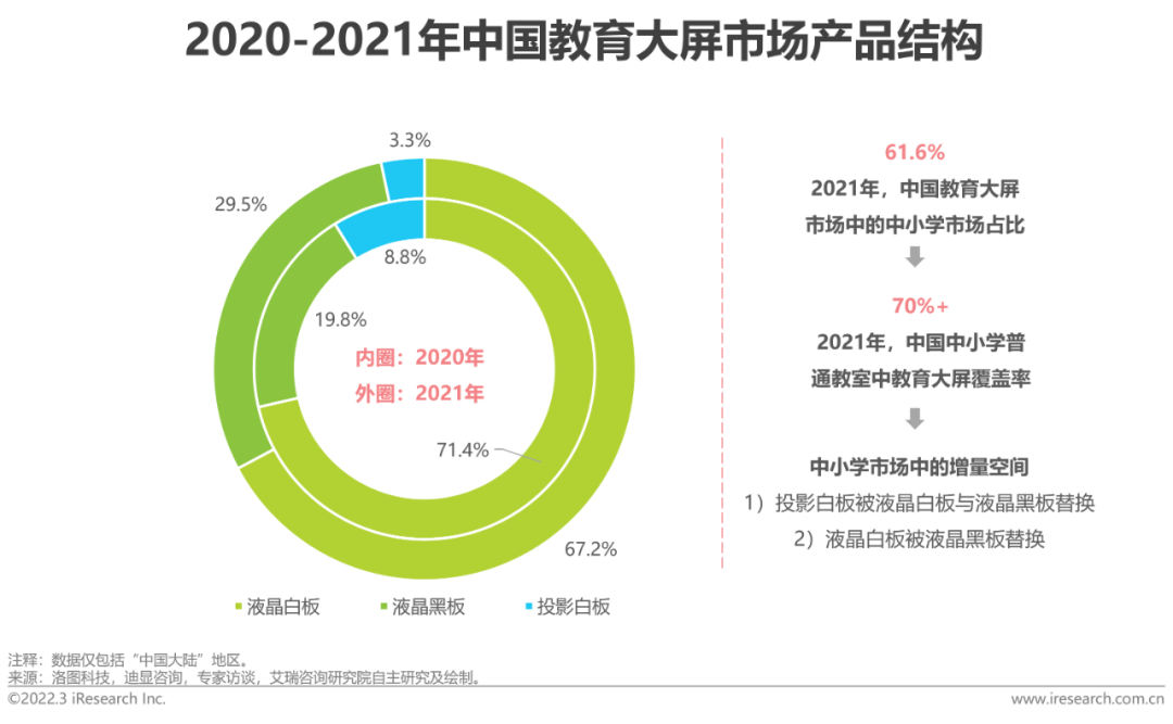 中国教育信息化行业调研报告怎么写附发展现状及趋势分析报告