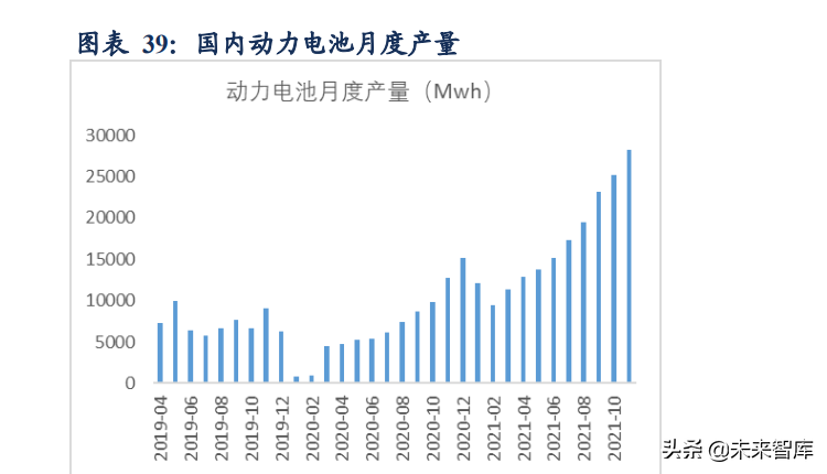 新能源汽车行业研究及年度策略报告：碳中和新共识，新能车高景气