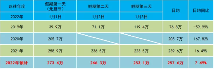 元旦出行必看，湖南高速公路出行指南来了！