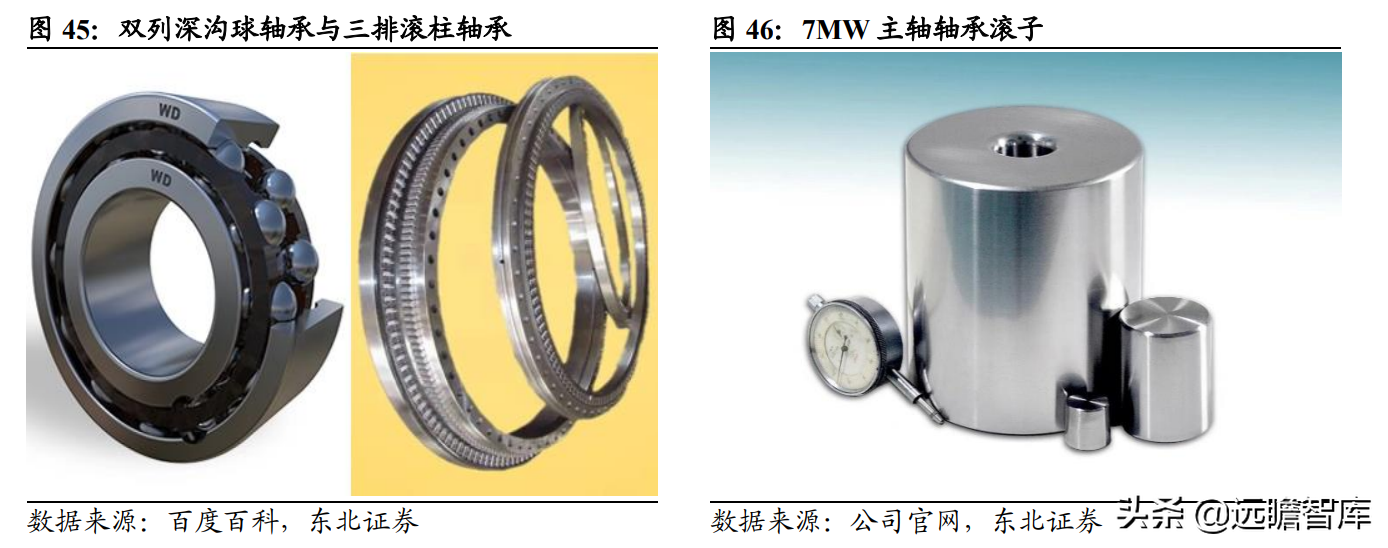 磨前产品龙头，五洲新春：风电滚子实现重大突破，有望爆发式增长