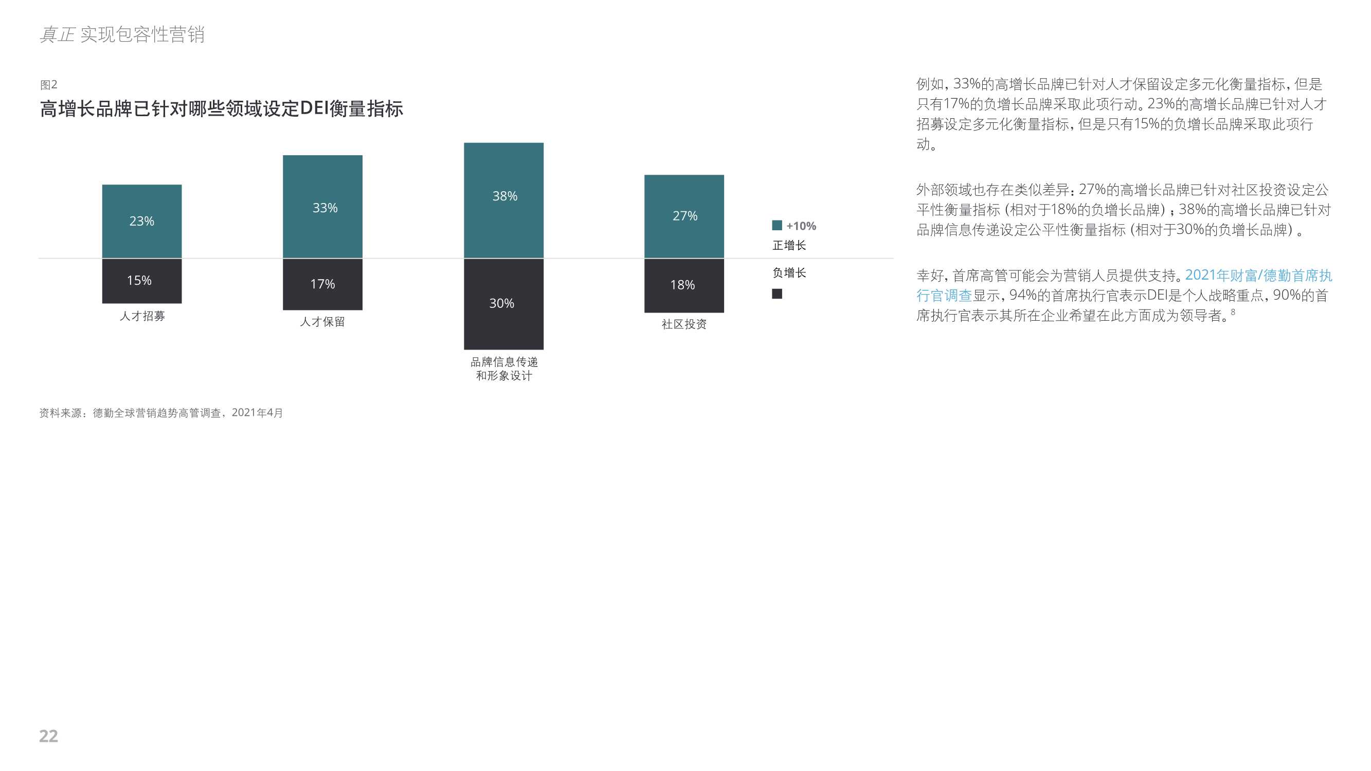 德勤：2022年全球营销趋势（68页）