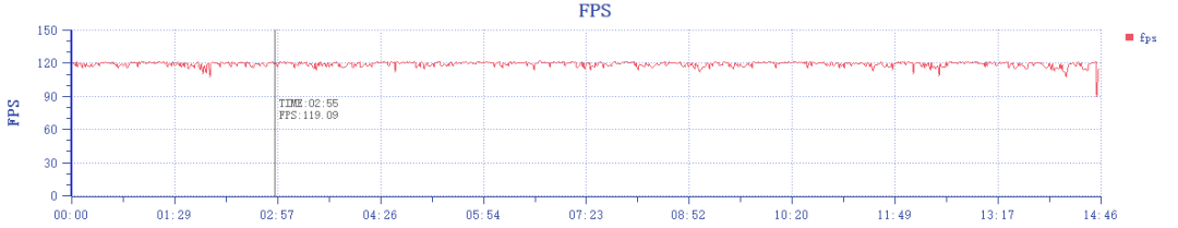 iQOO Neo6 SE测评：砍配置，不砍体验