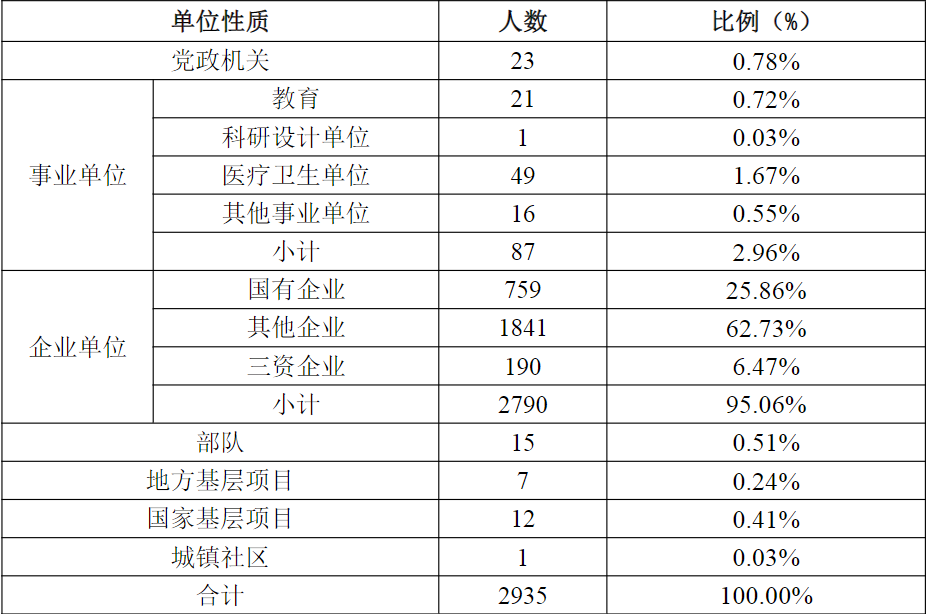 武汉科技大学：不要总拿印象说事，冶金工程专业毕业生已经很少了