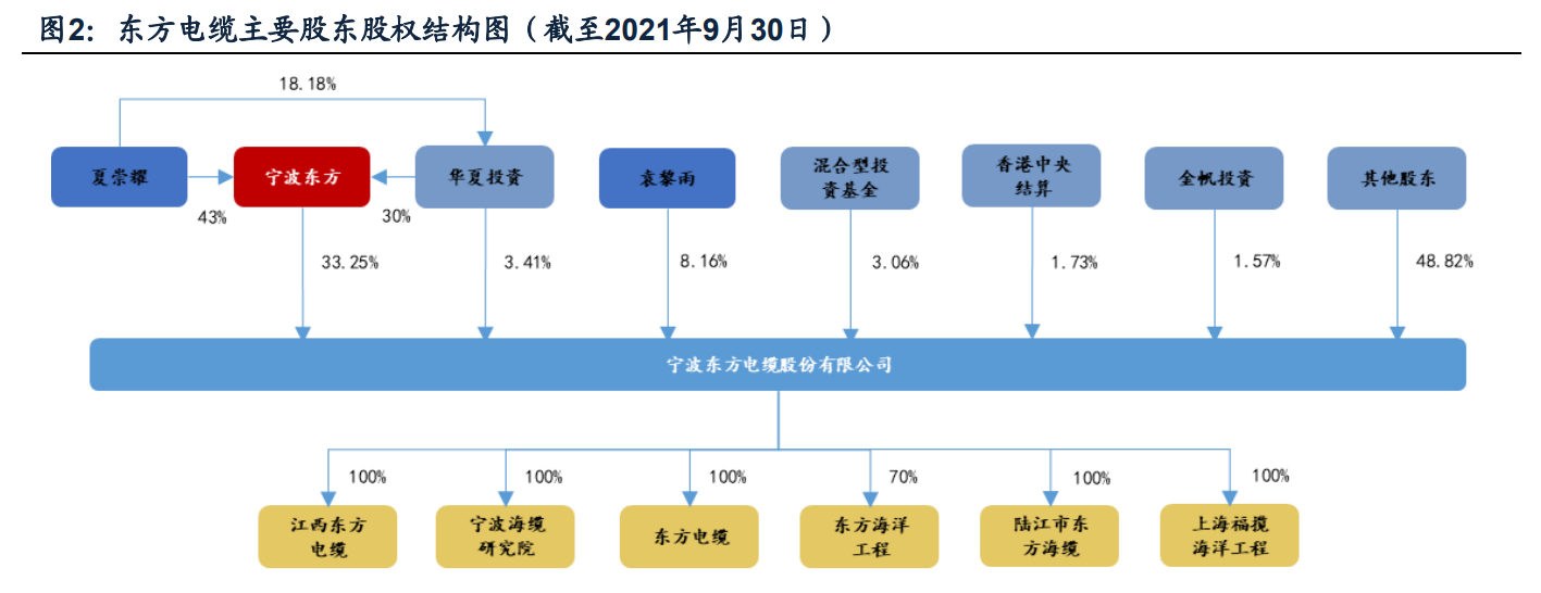 中国十大电缆上市公司分析：海上电缆龙头东方电缆深度研究报告