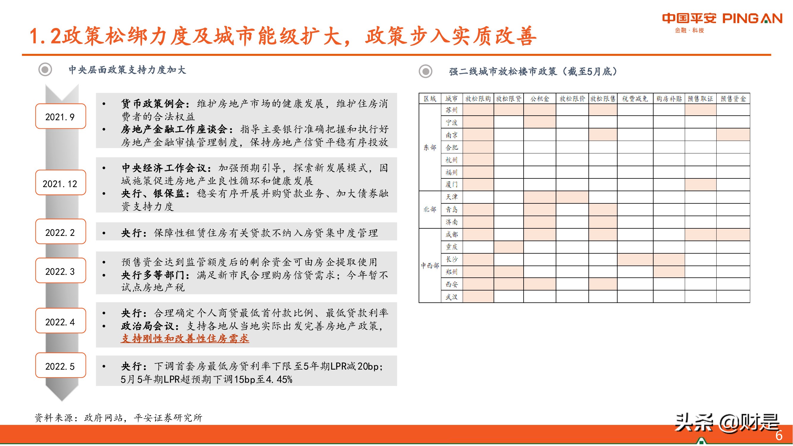 房地产行业2022年中期策略报告：东方欲晓，曙光渐现