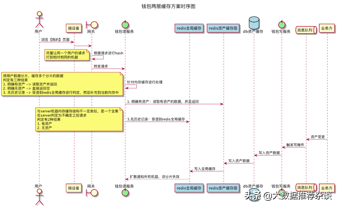 百度交易中台之钱包系统架构浅析