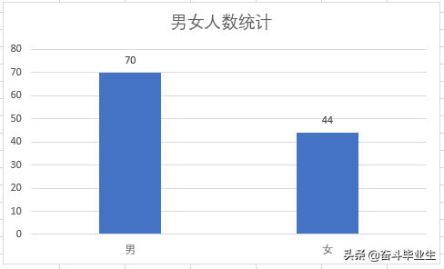 农发行招聘（中国农业发展银行浙江分行2022校招录取114人）