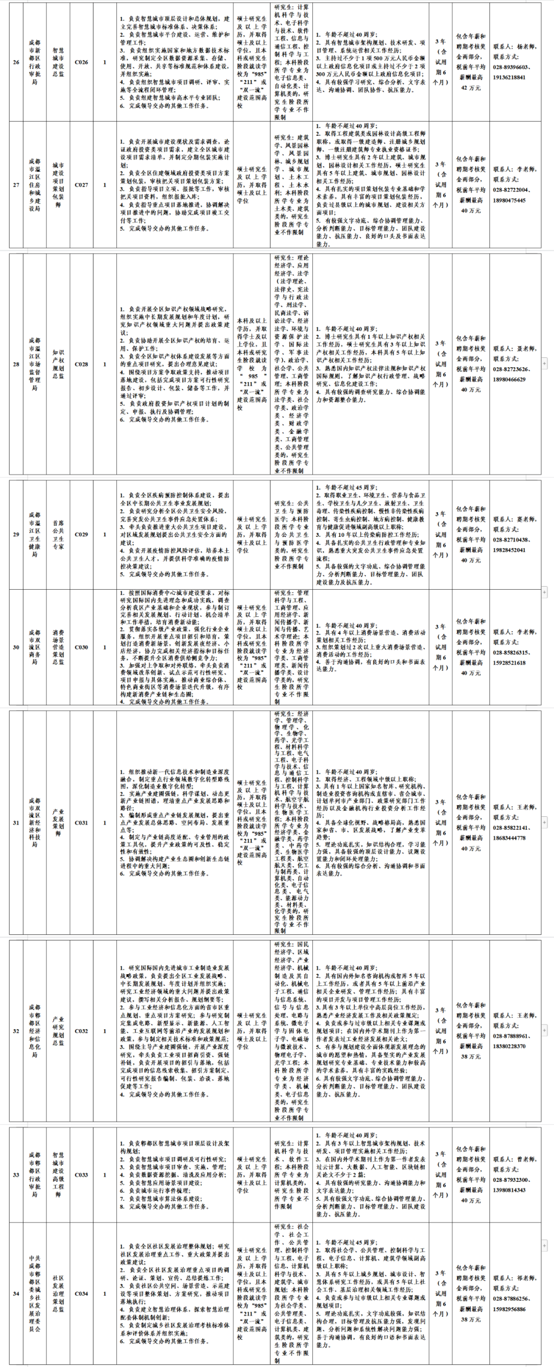 西南财经大学招聘（成都招聘）