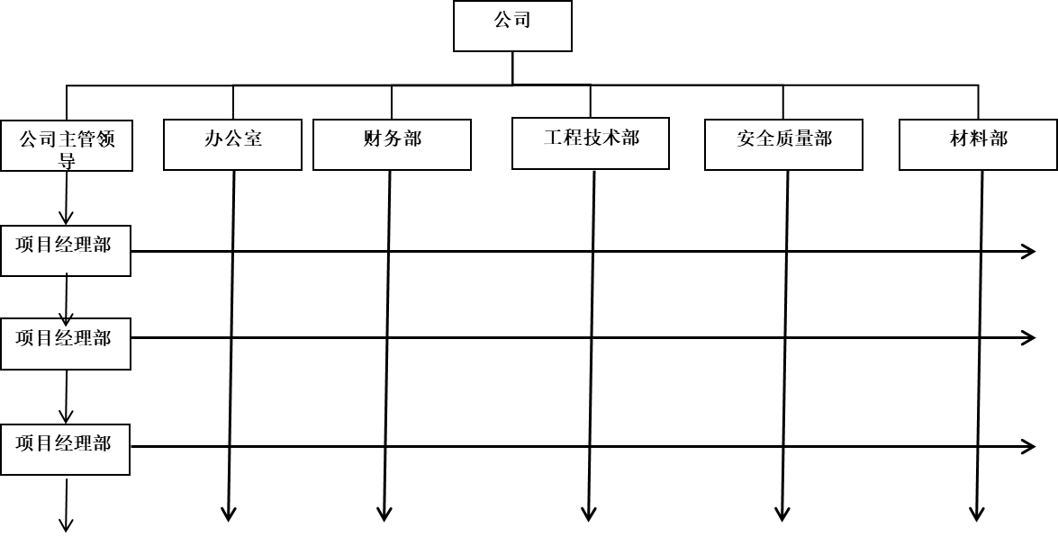 人力资源30：公司组织机构类型选择设计和管理与时俱进