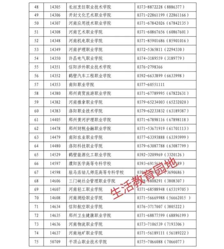 2022年河南省单招什么时候报名、考试？考啥东西？好考不？……