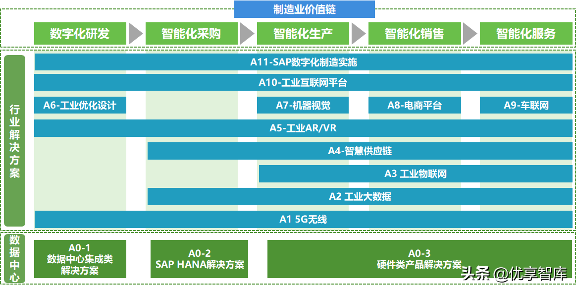 5G+AI+MEC+数字孪生智能制造数字化解决方案（47页PPT）