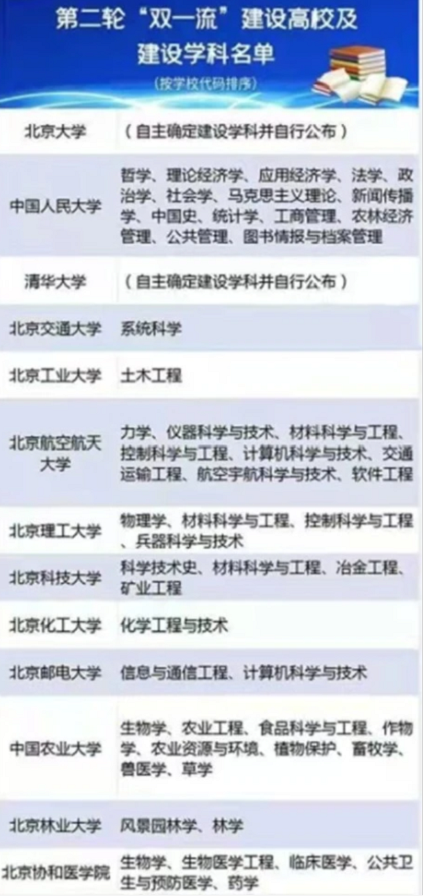 “双一流”高校最新名单出炉，新增7所高校，南方科技大学成黑马