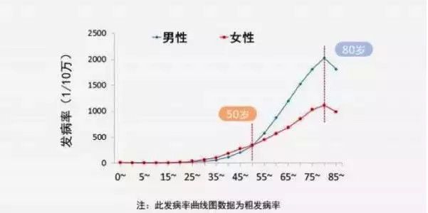 新一年首度更新，2022年重疾险就该这么买