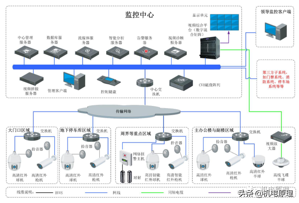 谈谈建筑智能化技术发展史（BA+SA）