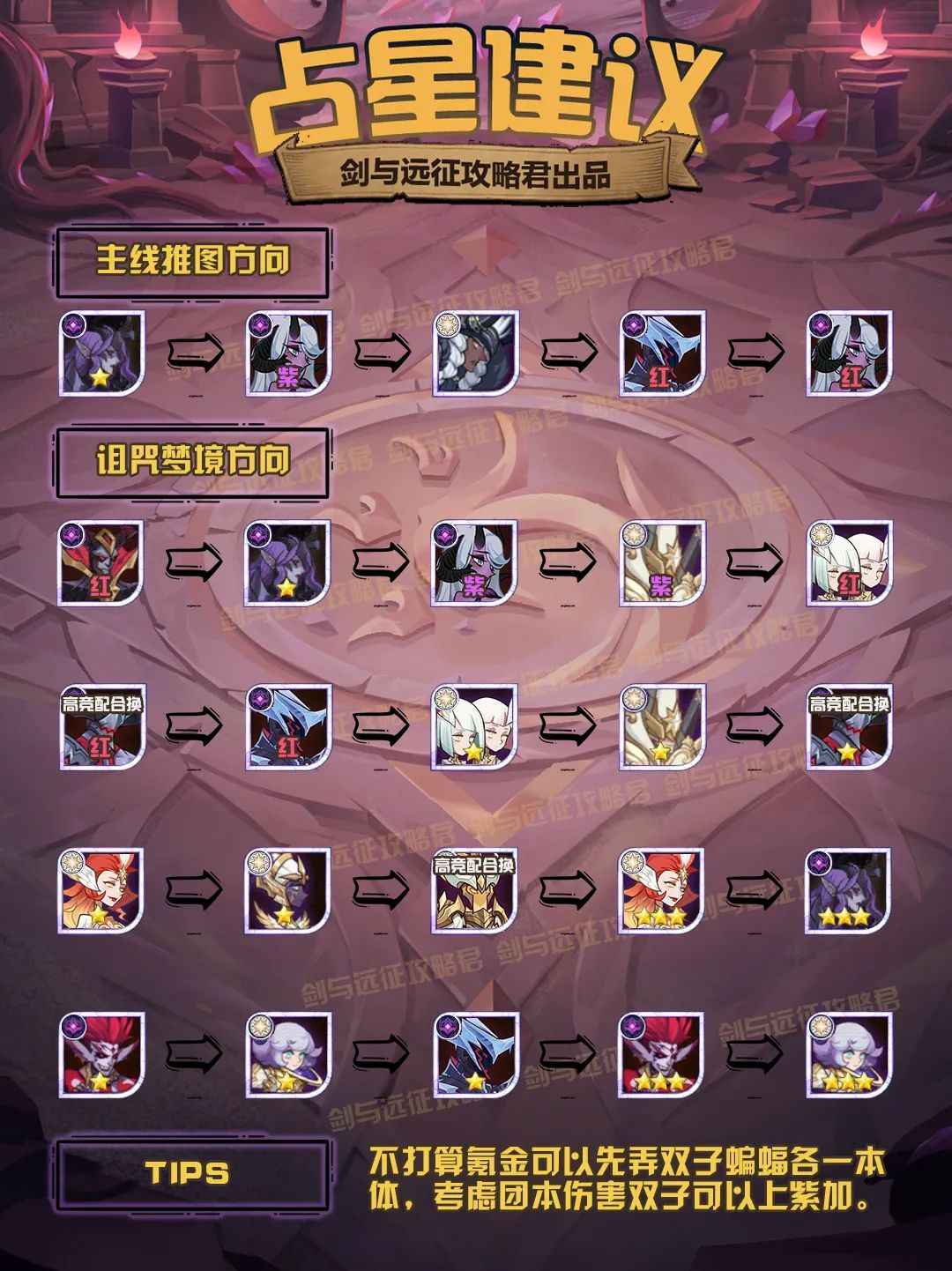 「分析向」推图or诅咒方向占星建议