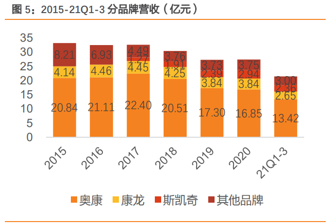 奥康国际研究报告：专注打造舒适男士皮鞋，战略调整改善可期