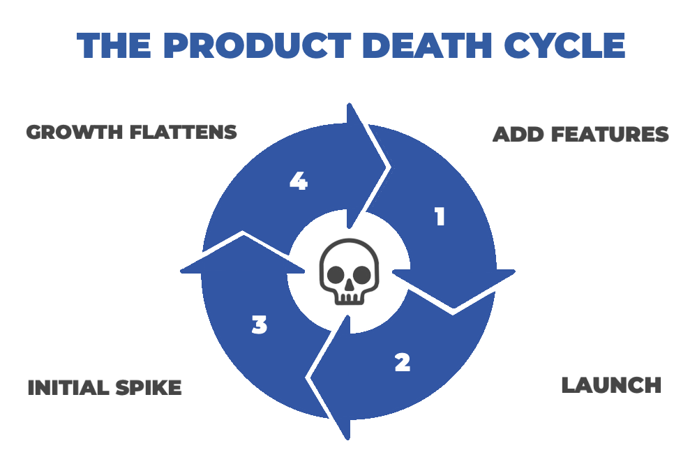 中国的软件公司为什么做不出产品？