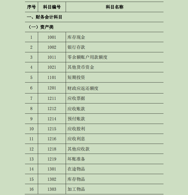 行政事业单位如何做账？送你90笔真账业务处理，附会计科目表