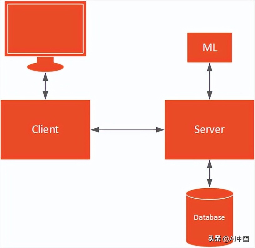 使用 FastAPI 和 Angular 部署机器学习模型