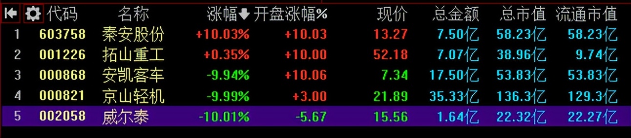 汽车和新能源跌停潮，注意主力动向