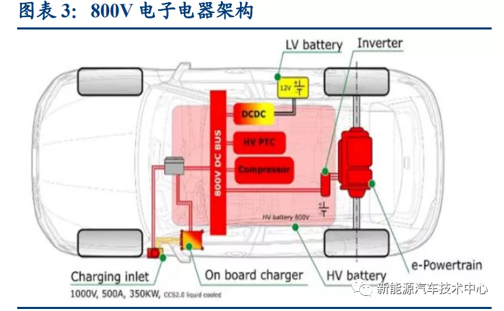 800V ܹܸԴµĸı䣿