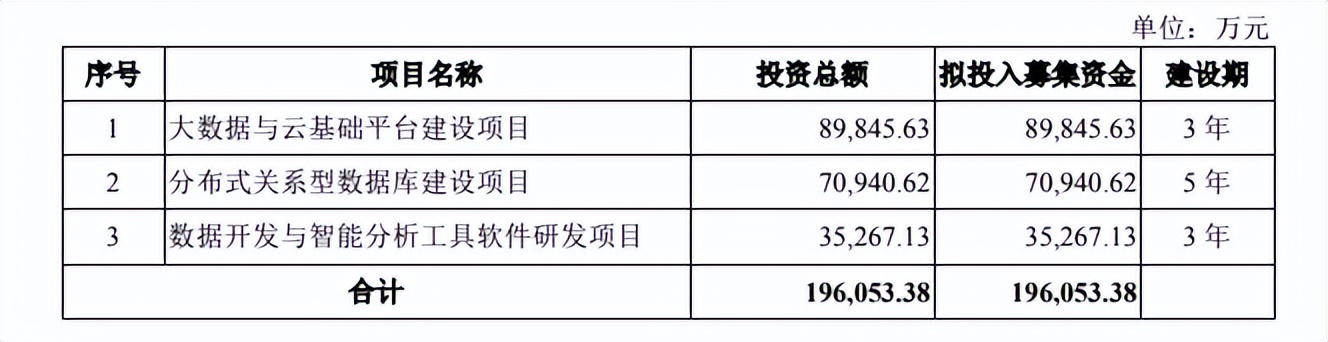星环科技冲击科创板，大数据服务是一门好生意吗？