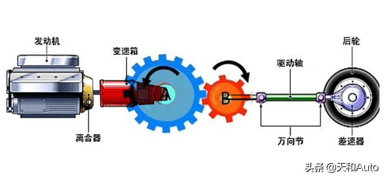 本应该“丝般顺滑”的无级变速器，为何也有换挡顿挫问题？