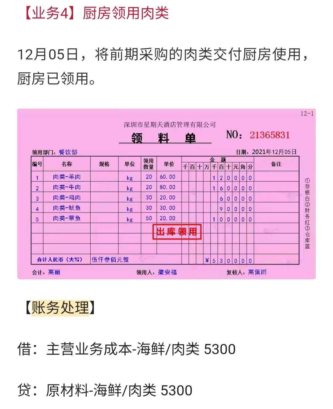 餐饮业会计核算,餐饮业会计核算流程