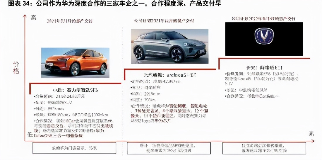 AITO问界M5，一辆非典型“华为车”