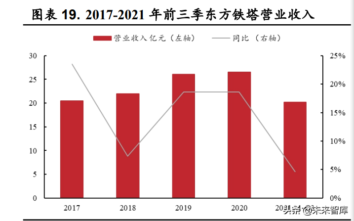 钾肥行业2021年报前瞻与2022年展望：供给冲击下的钾肥投资机会