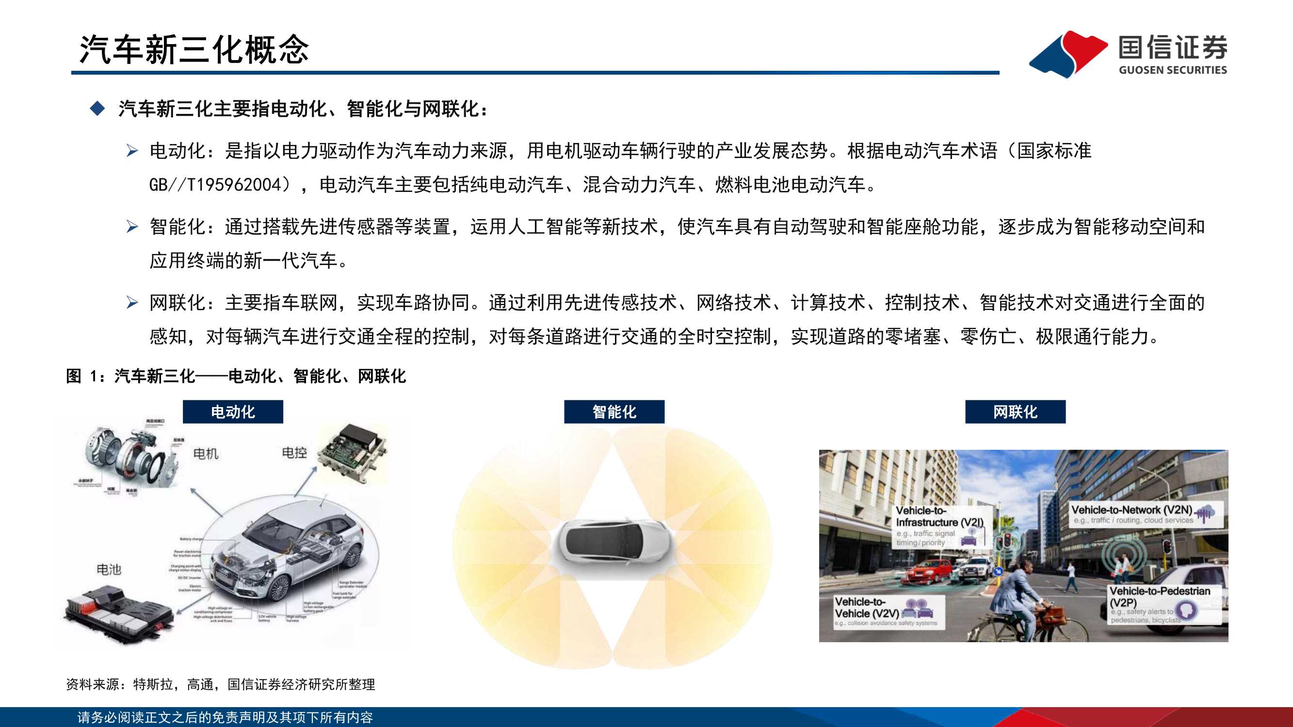 114页通信产业赋能汽车新三化研究