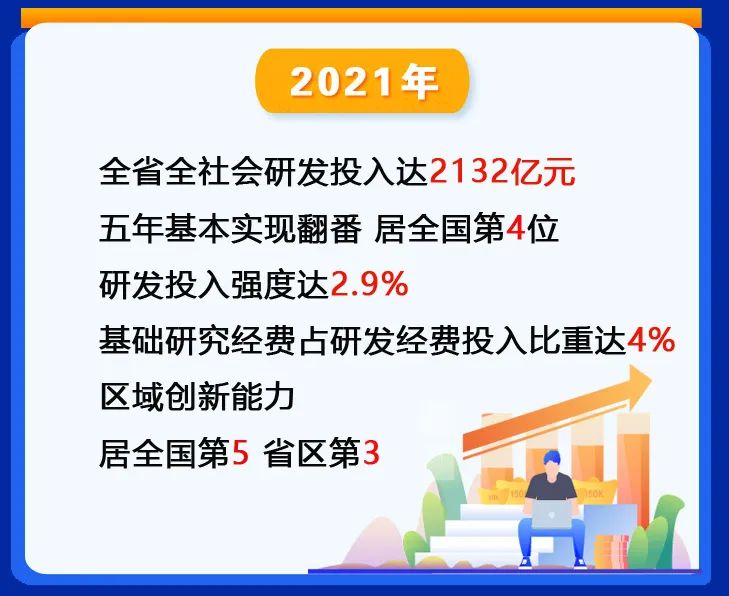 浙江科技创新成绩如何？一图了解！