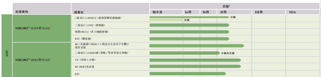 国产ADC还能跑出多少“黑马”？