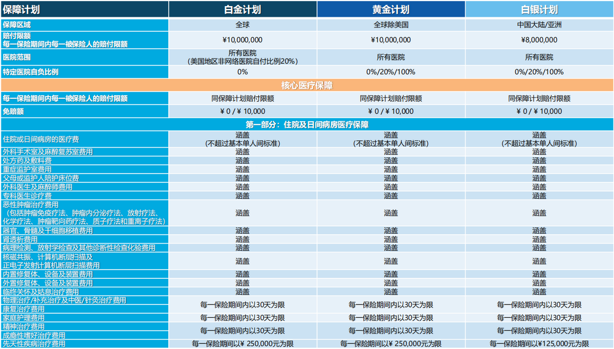 张淼保险工作室：高端医疗第（3）期，招商信诺人寿醇享Plus解析