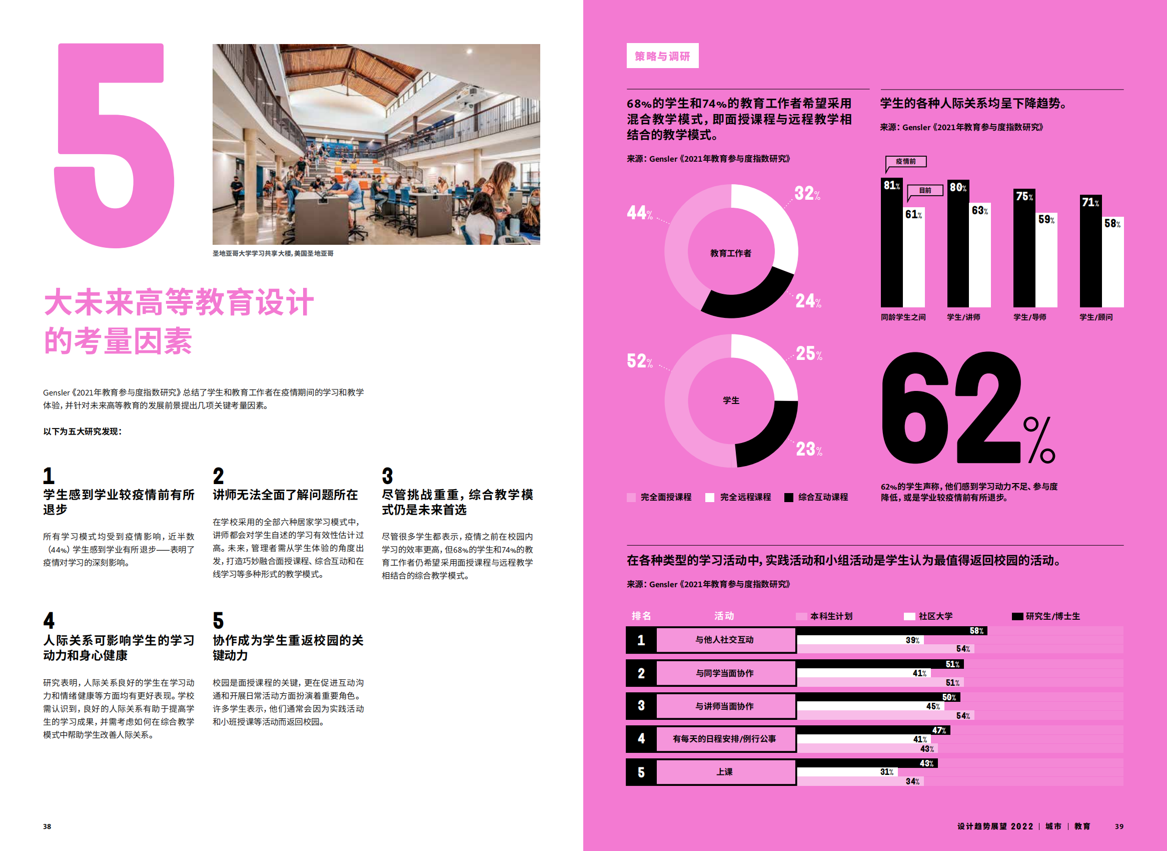 2022年设计趋势展望（28个设计领域的战略建议、研究和代表项目）