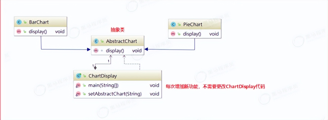 架構中的設計模式