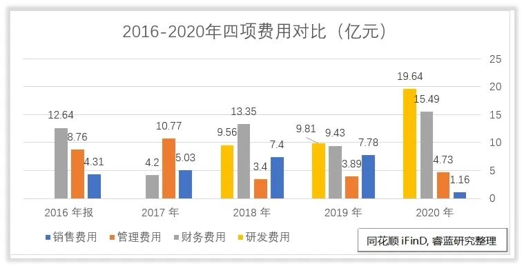 荣盛石化收入怎么样、赚钱吗？