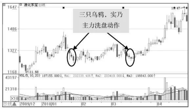 莊家是怎樣讓散戶底部“割肉”的？終于有人說透徹了，值得反思