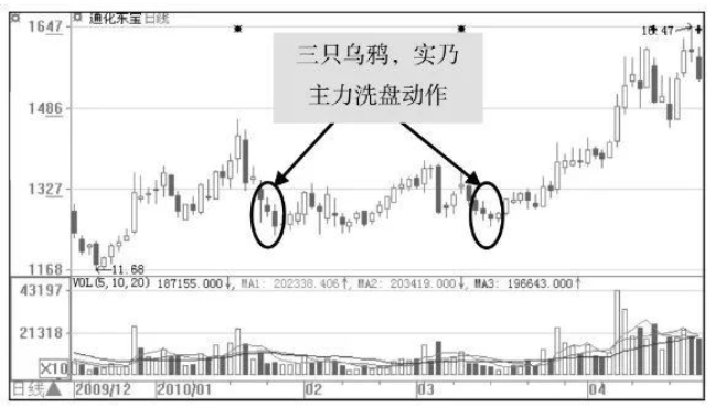 庄家是怎样让散户底部“割肉”的？终于有人说透彻了，值得反思