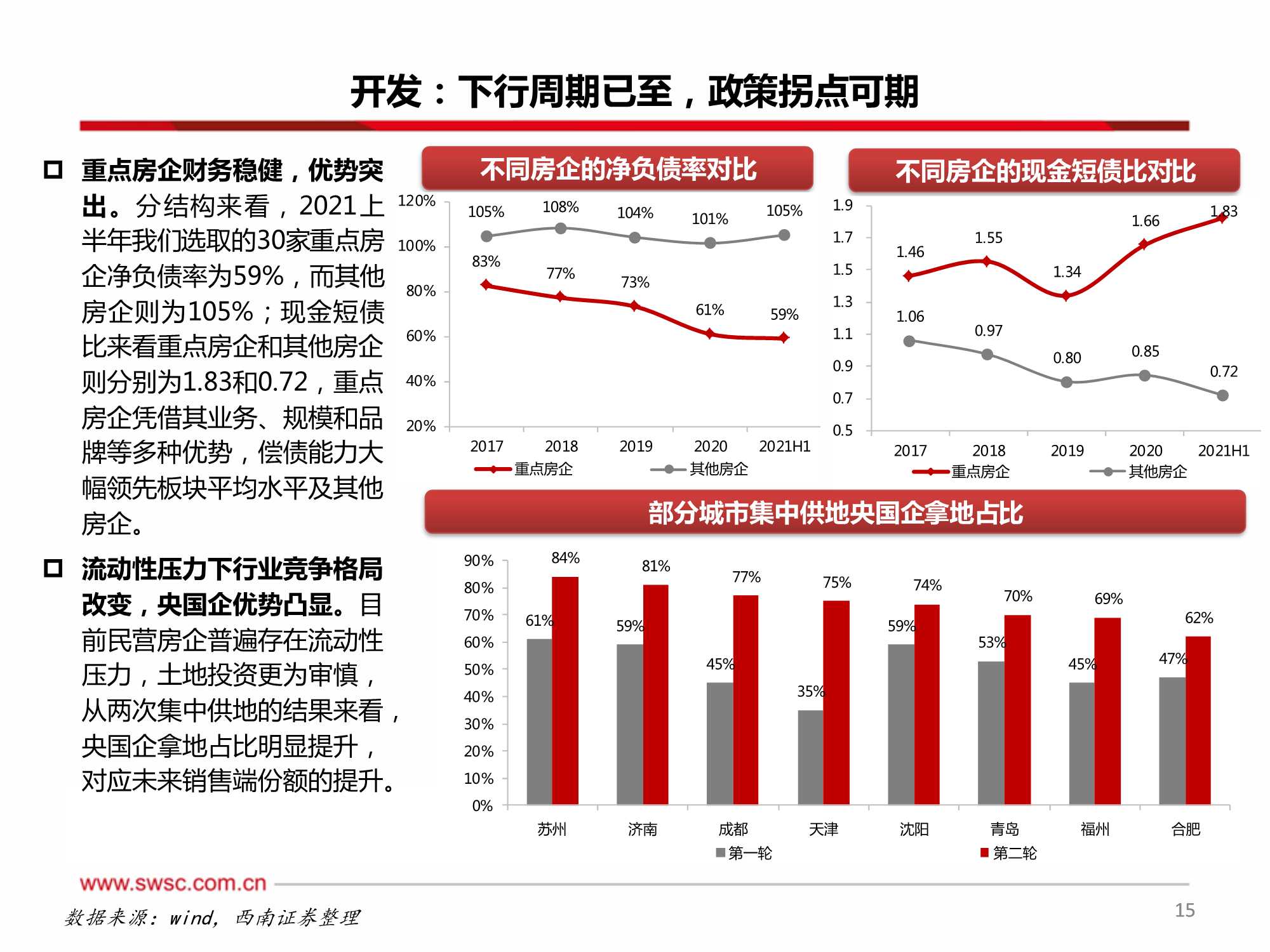 房地产行业2022年投资策略：行业进入下行周期，寻找结构性机会