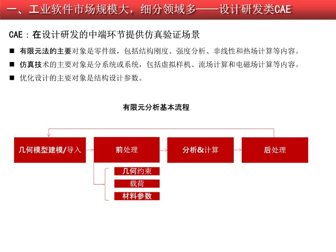 2020-2021工业软件行业研究报告