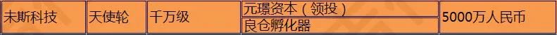 2021国内RPA融资年终盘点：15家厂商融资总额破34亿，估值超220亿