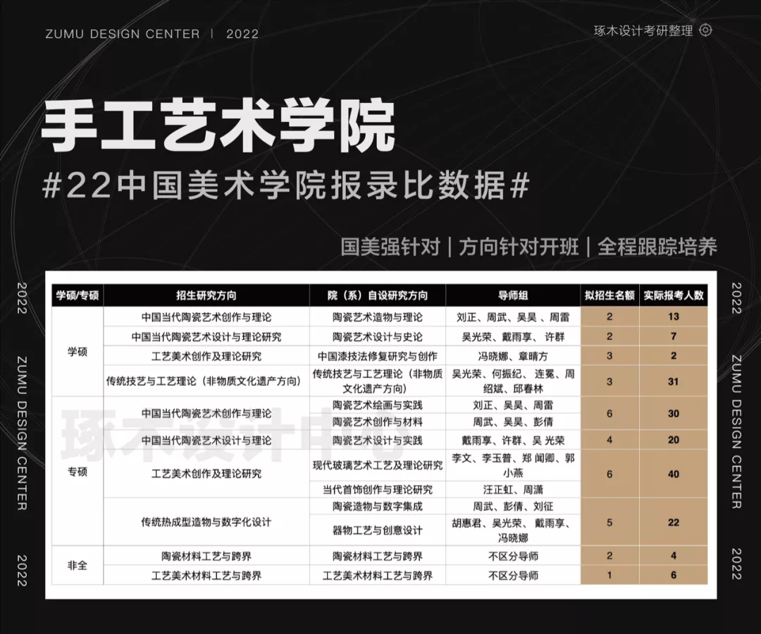 国美考研·中国美术学院考研报录比招生信息