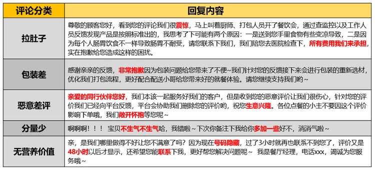 评价管理第三弹 | 这样回复顾客评价，涨粉又提单