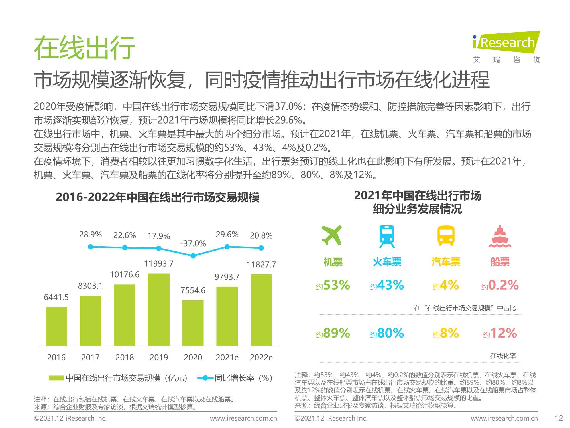 艾瑞咨询：2021年中国在线旅游行业研究报告